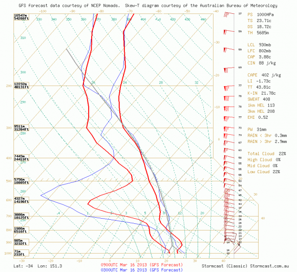 Offshore storms this evening? 16th March 2013 2