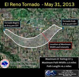 Widest Tornado in History - Violent Wedge Tornado El Reno 31st May 2013 1
