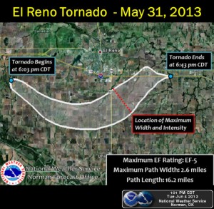 el_reno_tornado_track