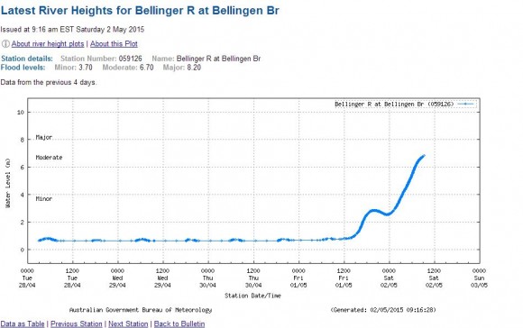 Bellingerflood