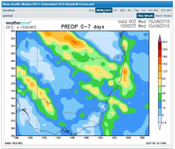 Rainevent