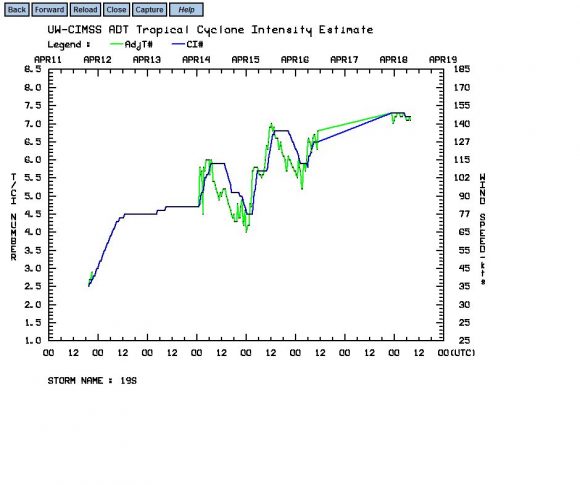 Windspeeddata