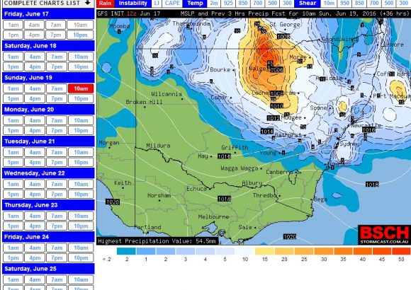 Synopticchart1