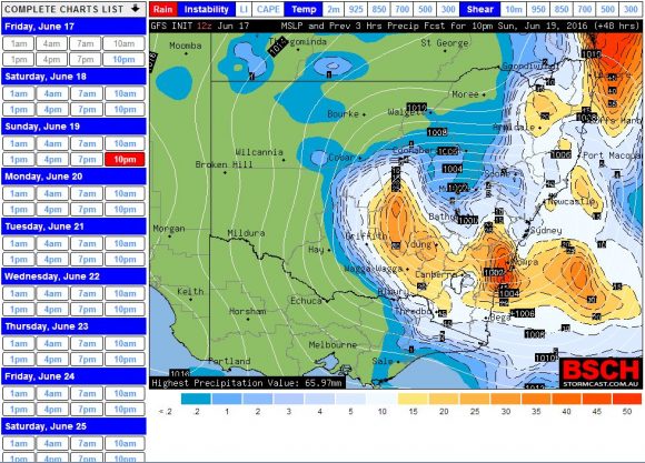 Synopticchart3