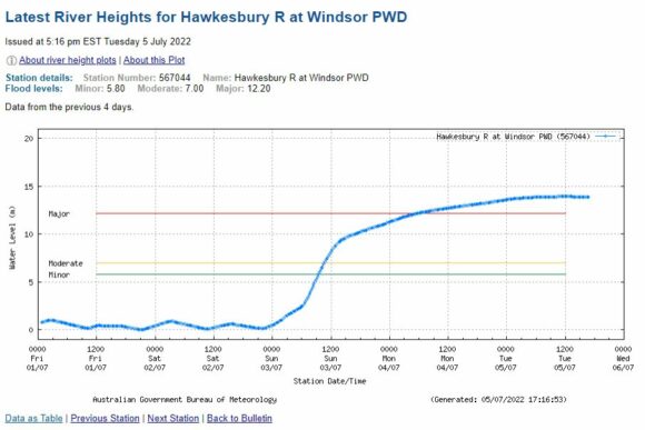 Windsor Floor Peak