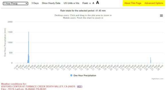 Rainfall plot from Furnace Creek Weather Station August 5 2022