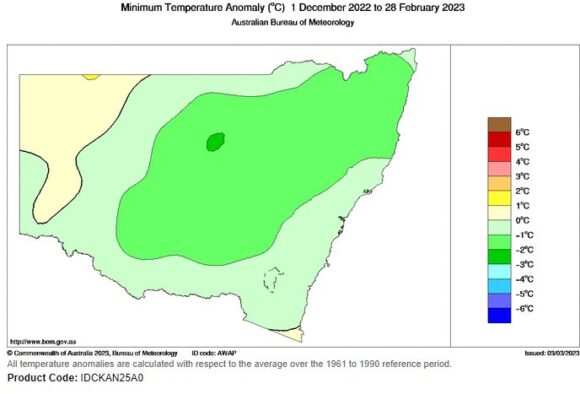 Minimum temperature anomaly for NSW - Summer 2022/2023
