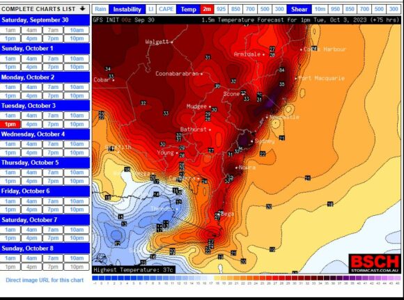 Heavy rain and heat 28 September 2023 to the 6 October 2023