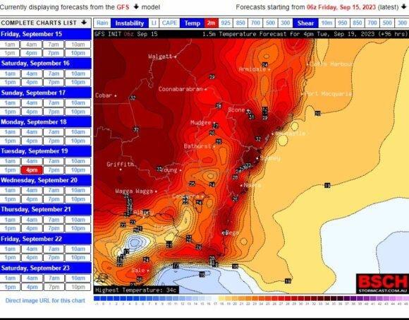 September heat SE Australia 2023 September heat First 30C for September and for spring summer 2023 and 2024.