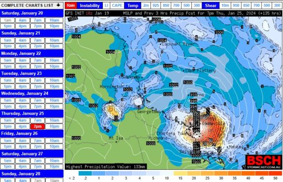 A week of weather extremes, storms, floods and heavy rain Australia - January 15 to January 20 2024. 