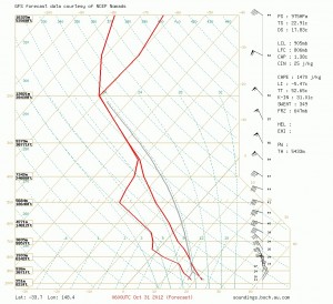 Storms on the horizon 27th October to 2nd November 2012