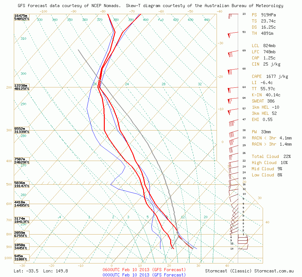 Severe Storm Potential NSW February 9-12-2013 2