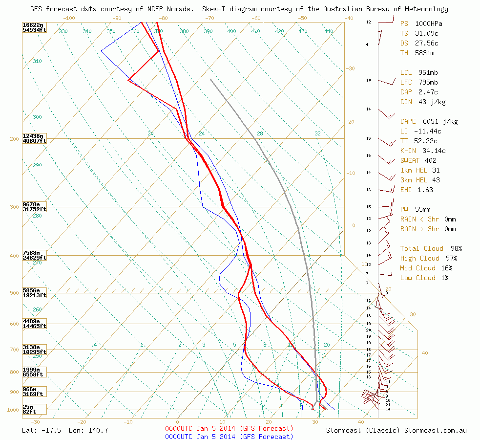 Extreme CAPE Gulf of Carpentaria 1