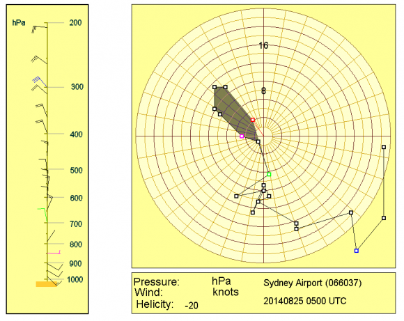 Base Rotation and Hook Echo on Radar 25th August 2014 5